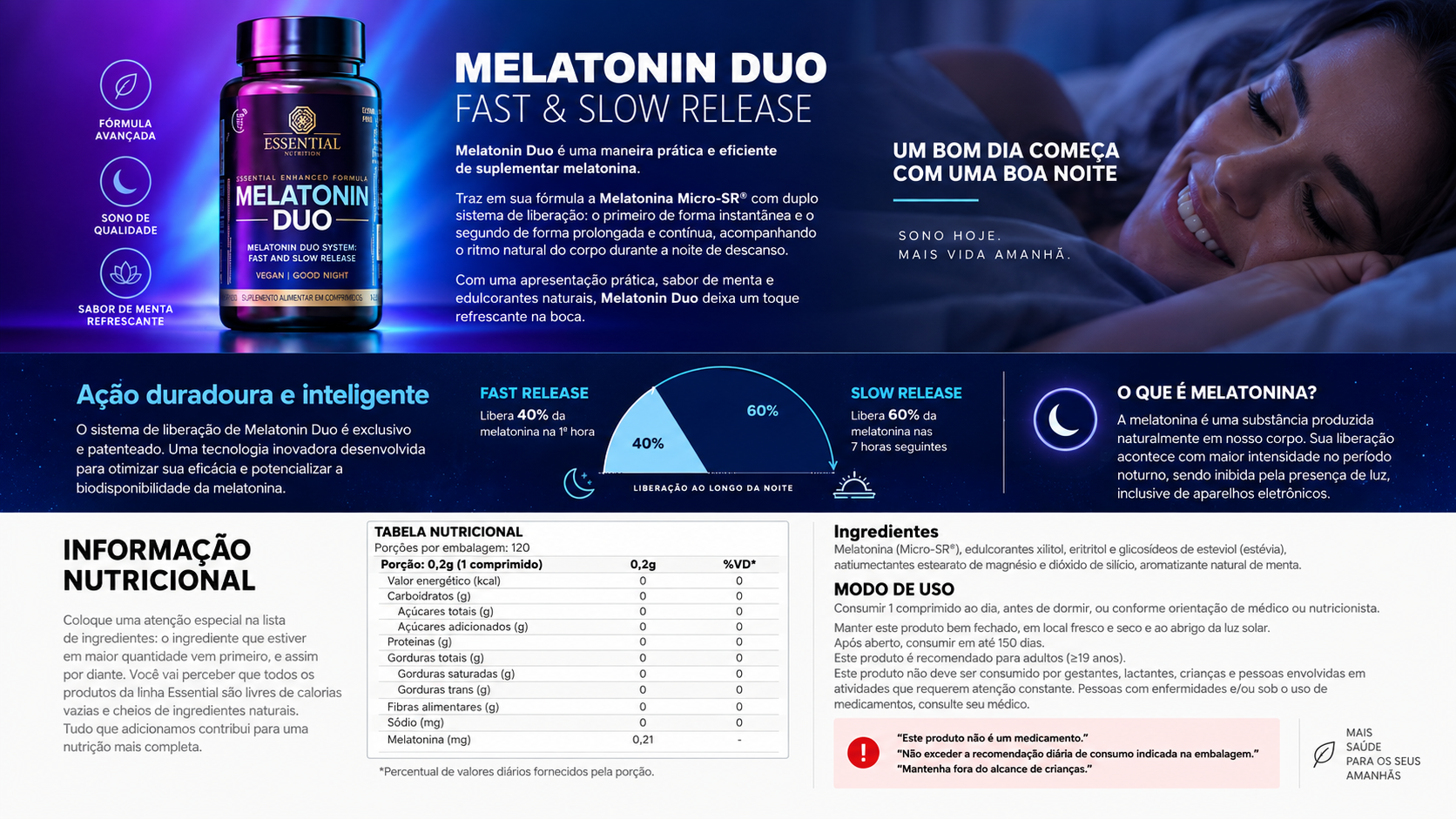 CoQ10 Essential Nutrition