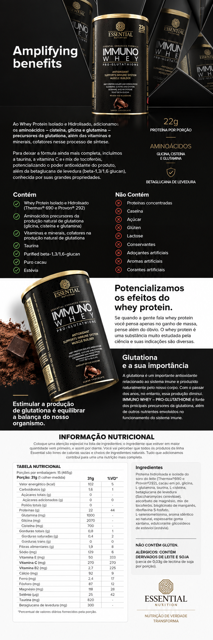 CoQ10 Essential Nutrition