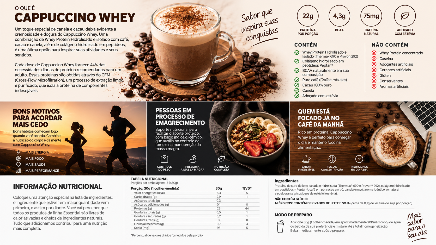 CoQ10 Essential Nutrition