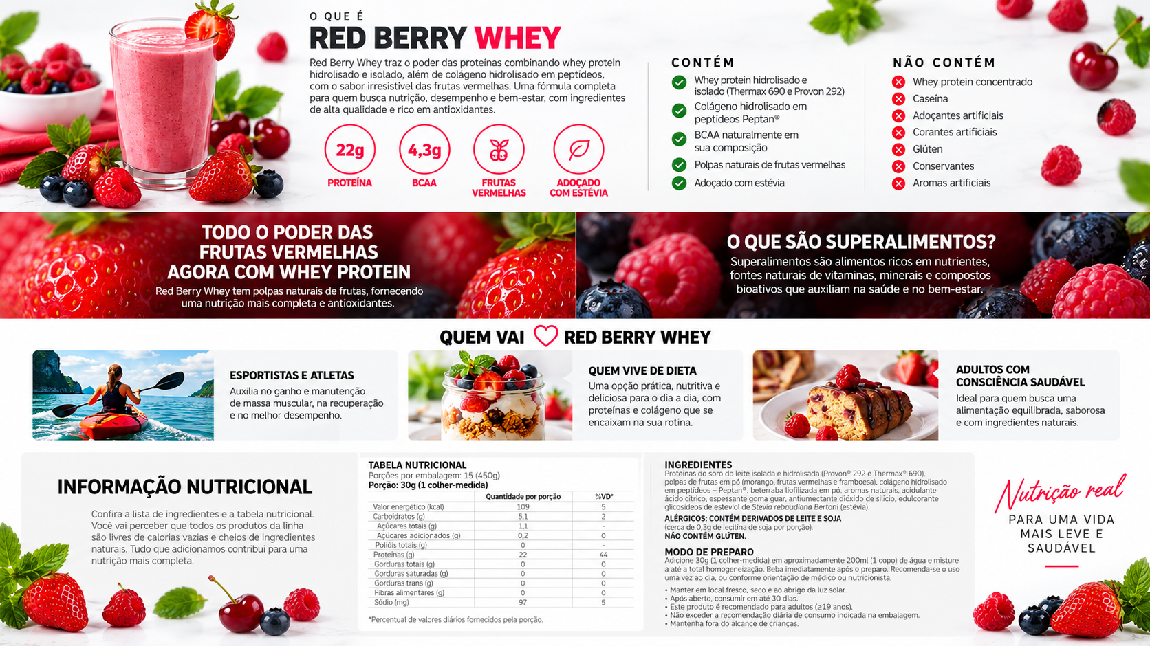 CoQ10 Essential Nutrition