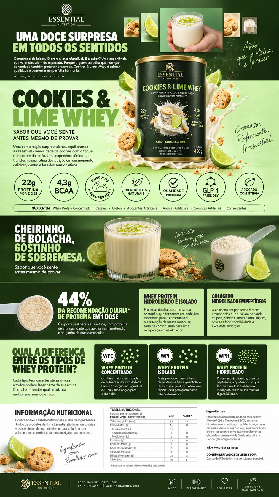 CoQ10 Essential Nutrition