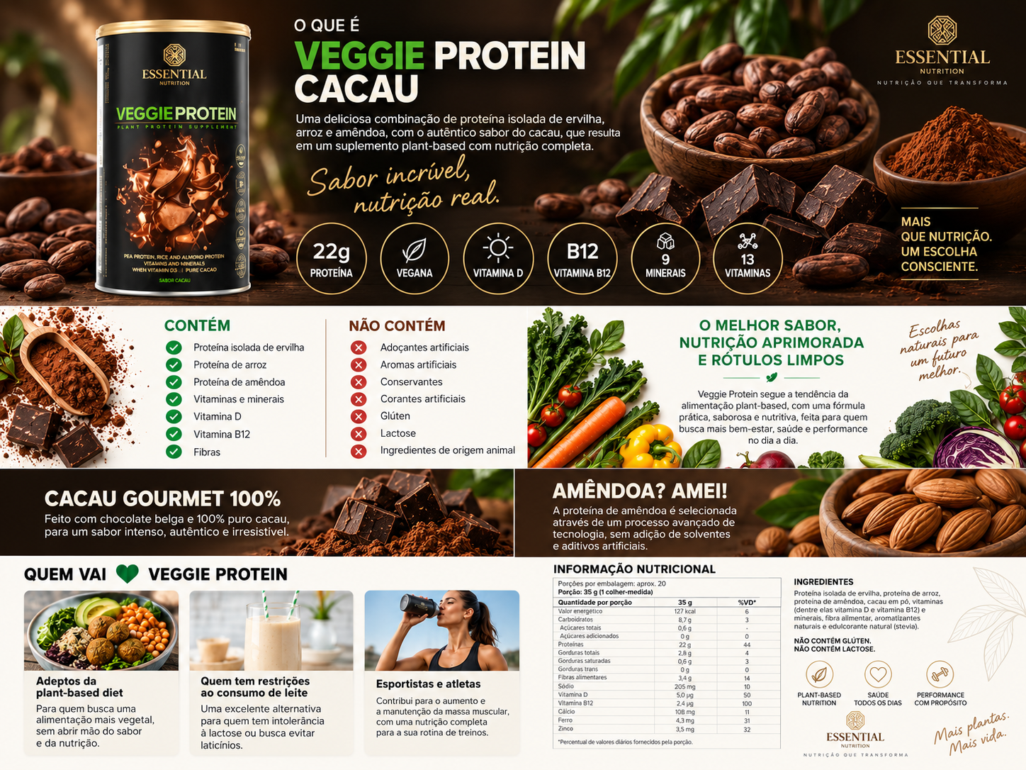 CoQ10 Essential Nutrition