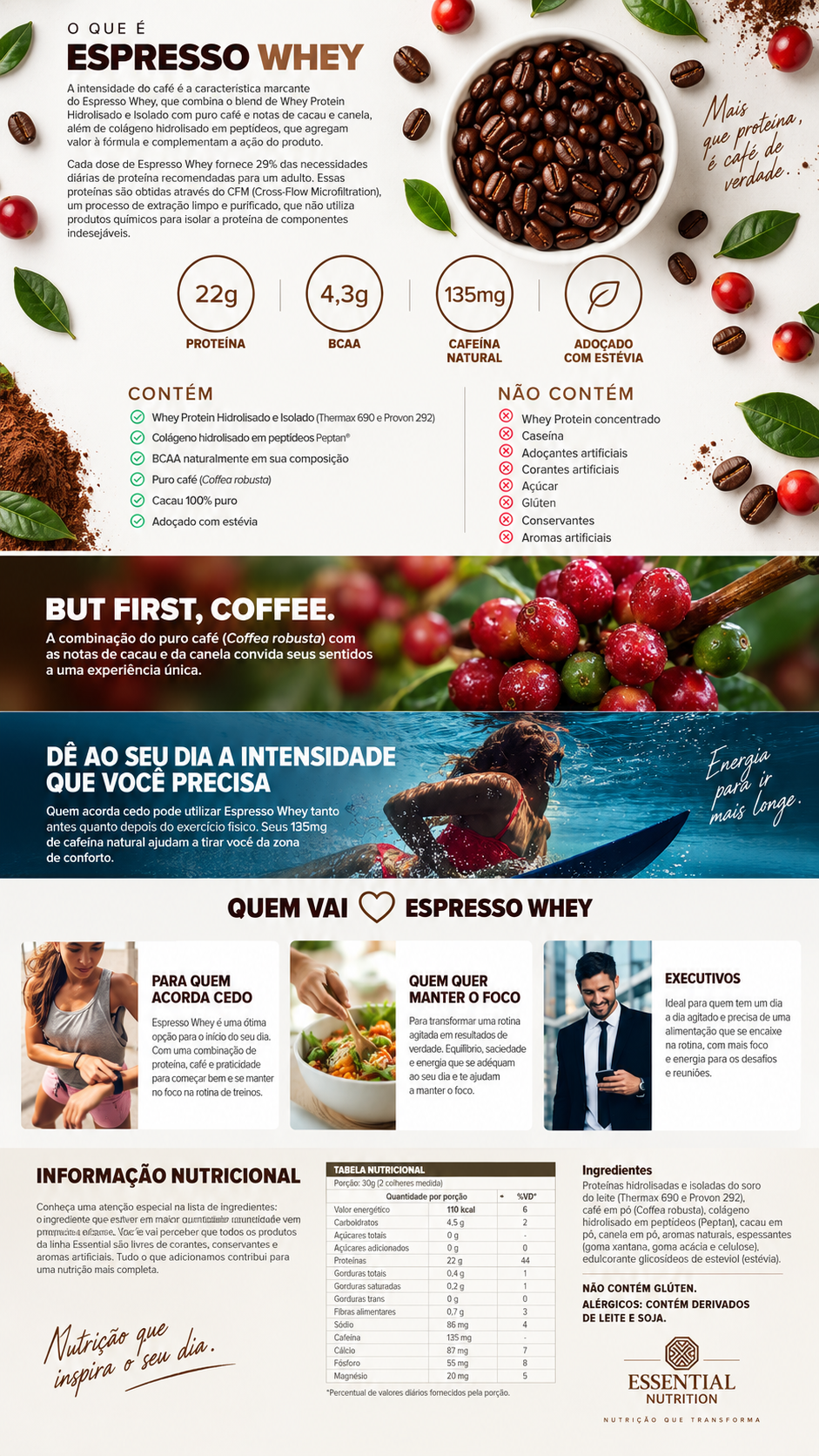 CoQ10 Essential Nutrition