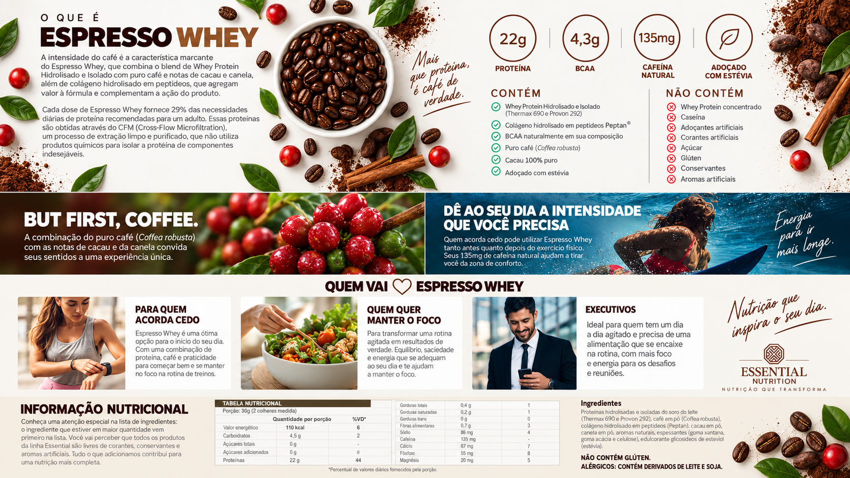 CoQ10 Essential Nutrition