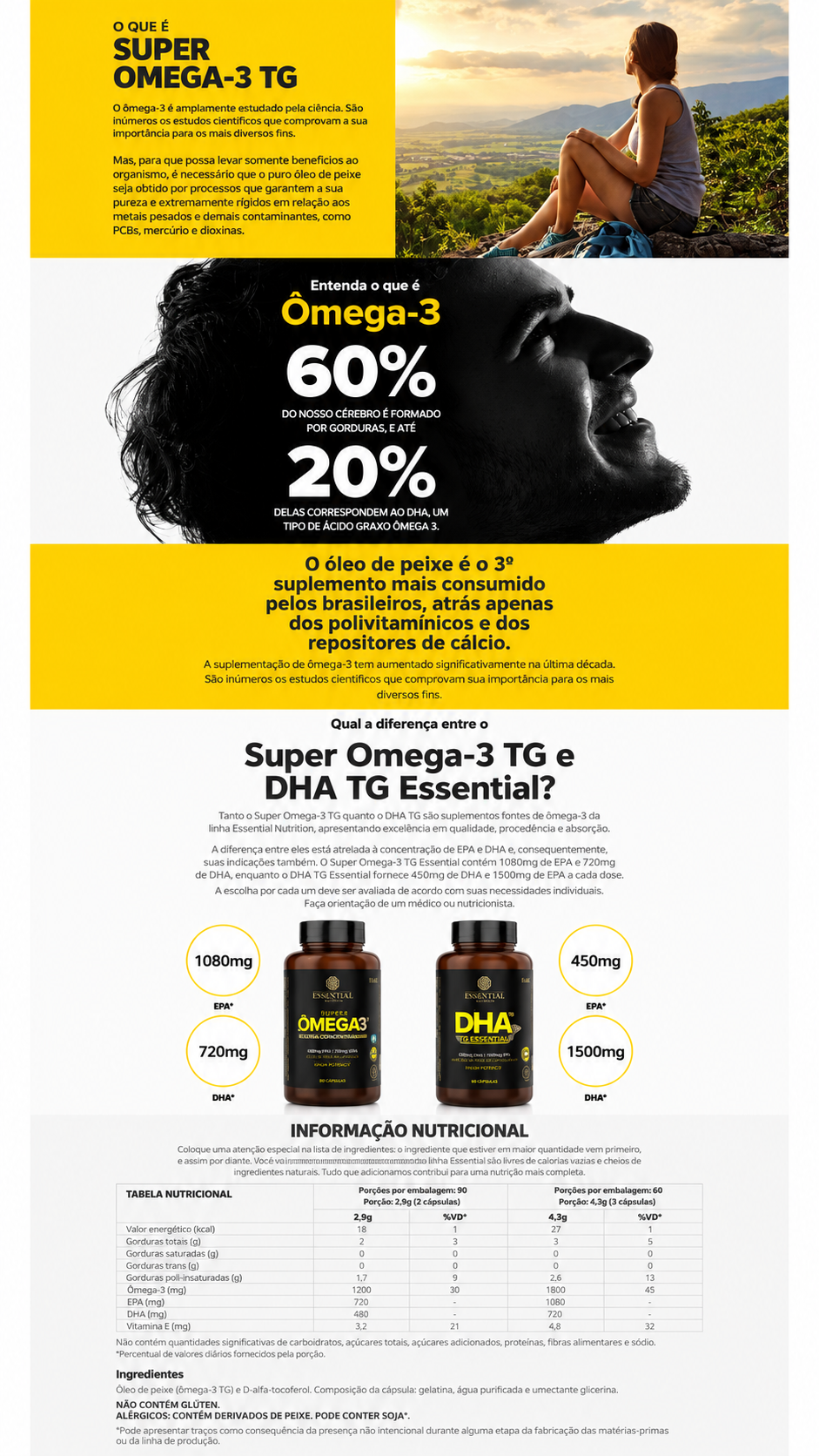 CoQ10 Essential Nutrition